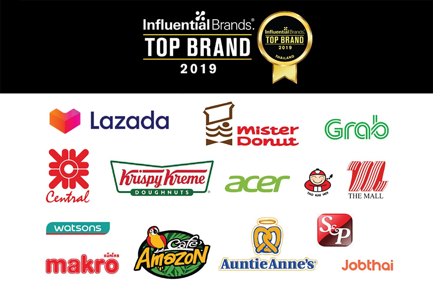 Influential Brands® เผยสุดยอดแบรนด์ ครองใจผู้บริโภค Gen Y สูงสุด ปี 2019
